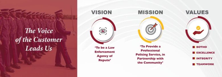 Botswana Police Service – Police Stations